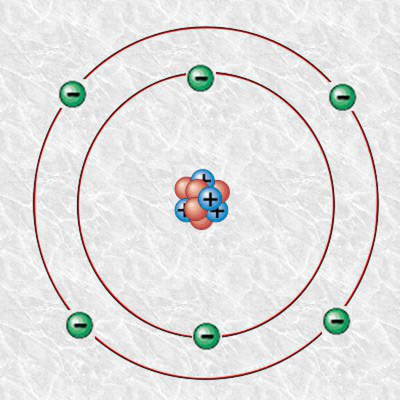 Планетарная модель атома углерода. Атом. Физическая модель атома. Объемный атом. Атом углерода физика