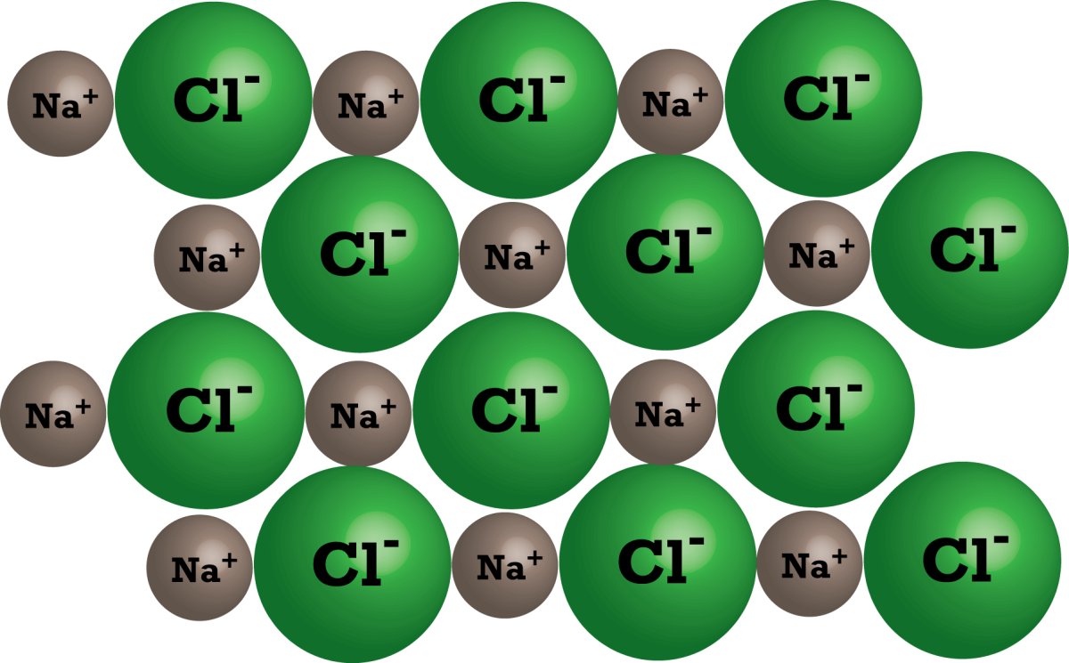 Молекула натрия. Ионы натрия и хлора. Ионы хлора. Хлорид натрия рисунок