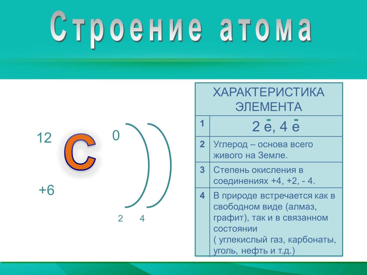 Строение атомов химических элементов 8 класс. Характеристика химического элемента углерода. Строение атома углерода 9 класс. Общая характеристика углерода. Углерод характеристика элемента.