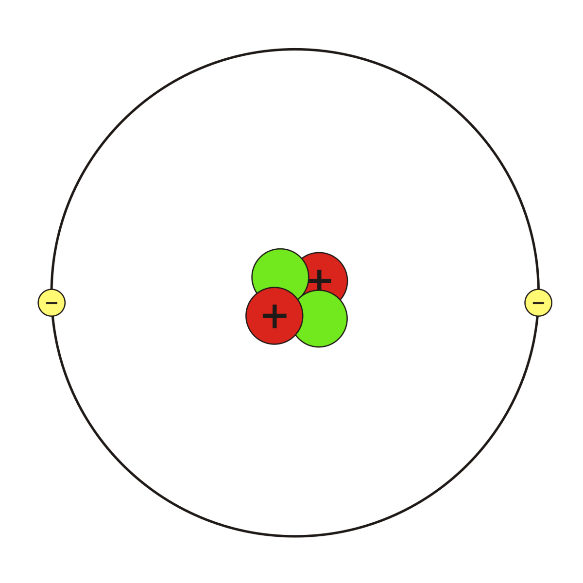 Планетарная модель гелия. Bohr Atomic model. Атом водорода и атом гелия. Структура атома гелия. Гелий 2 атома.