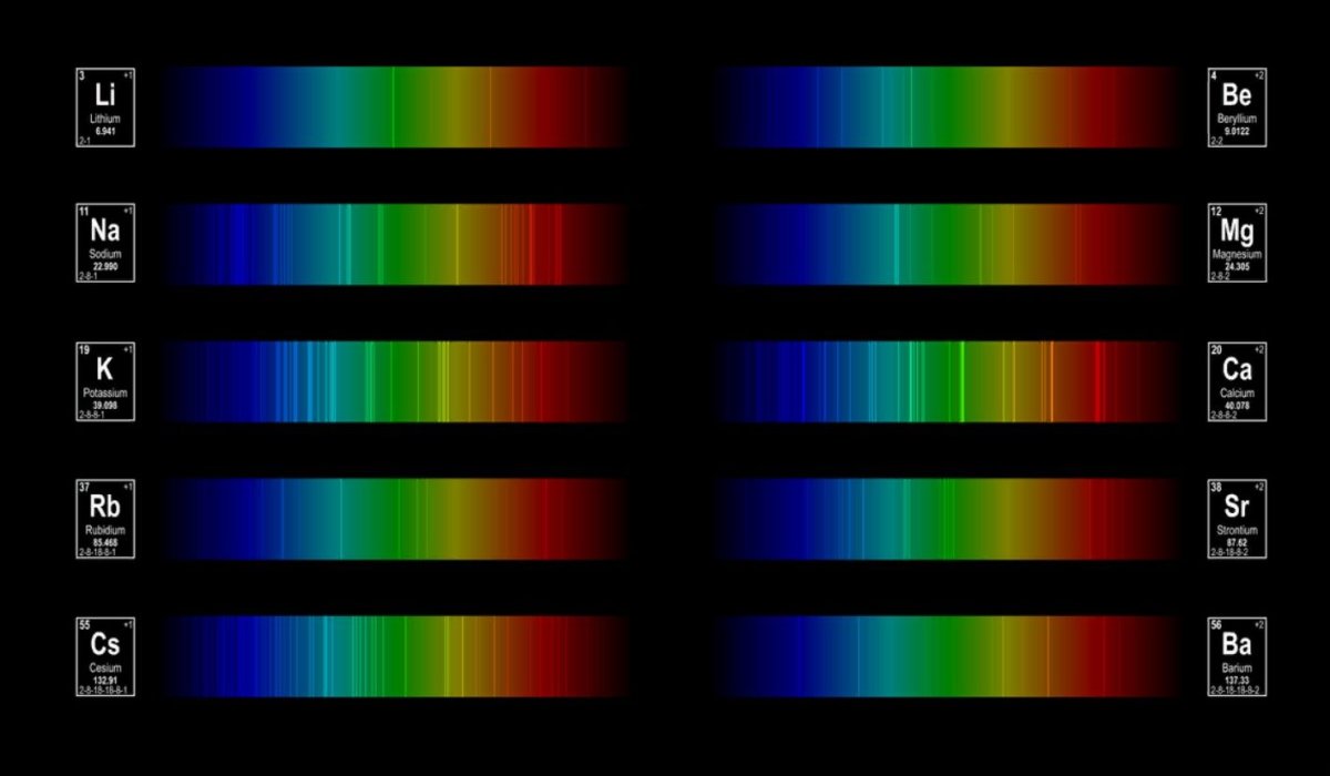 Сплошной спектр рисунок физика