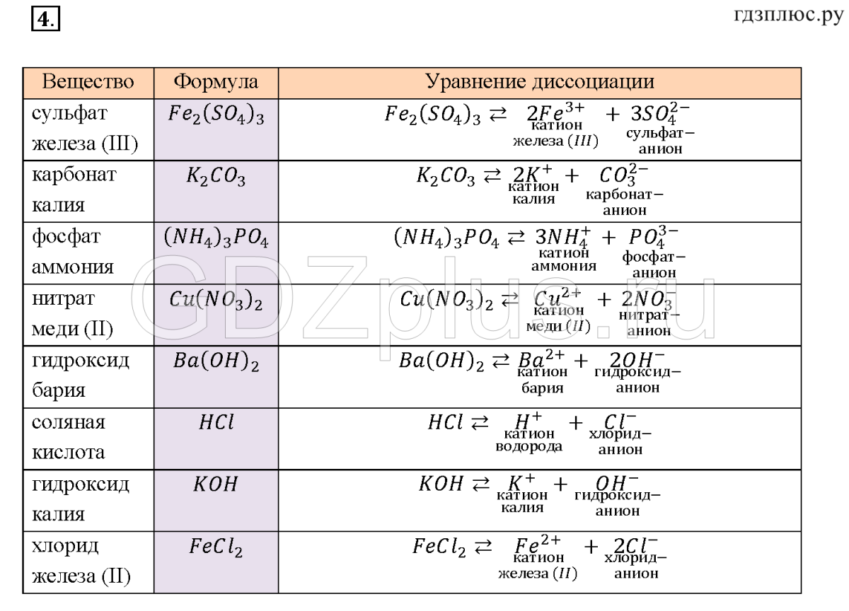 Формула гидроксида иона. Химия 8 кл таблица задачи на растворы. Химические соединения 8 класс таблица. Химия Электролитическая диссоциация таблица. Формулы химических веществ 8 класс таблица.