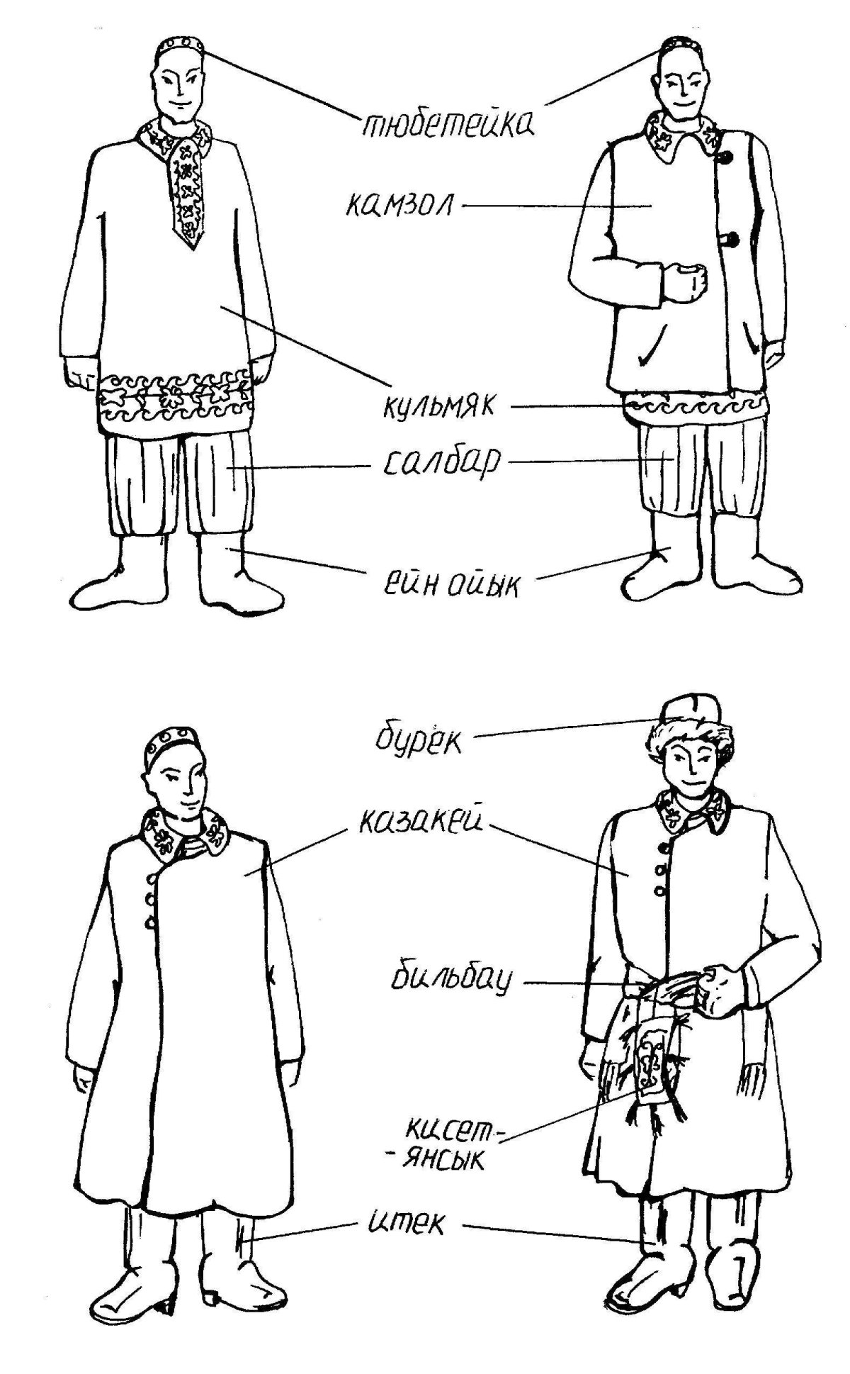 Рисунок мужчина в народном костюме русском
