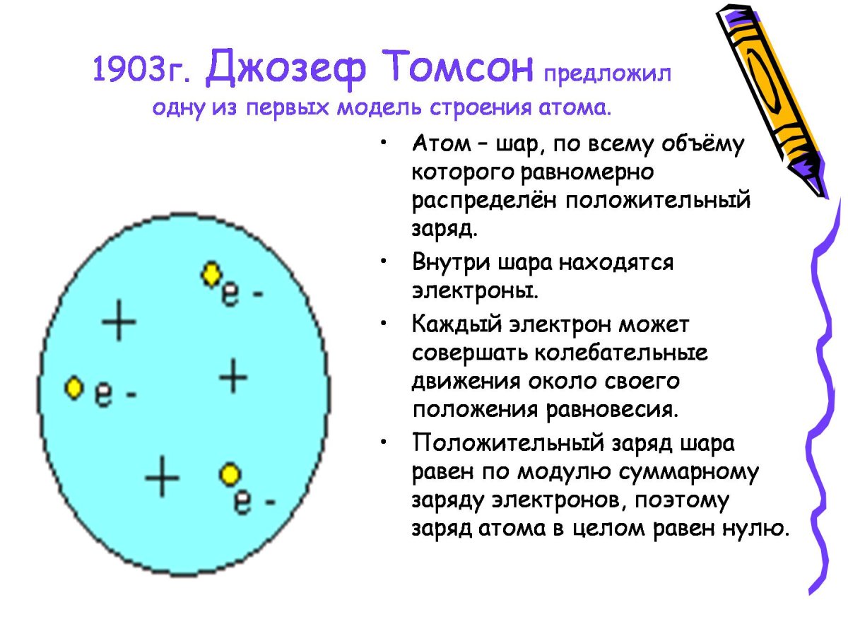 Модель томсона рисунок атома