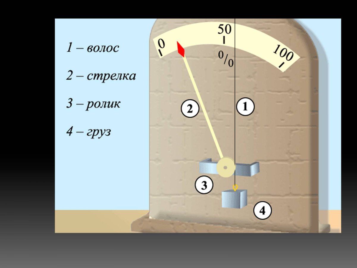 Гигрометр конденсационный рисунок