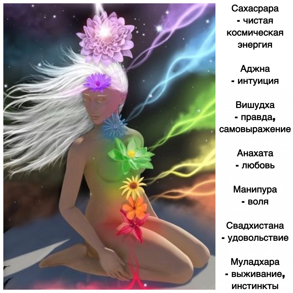Чакры женщины