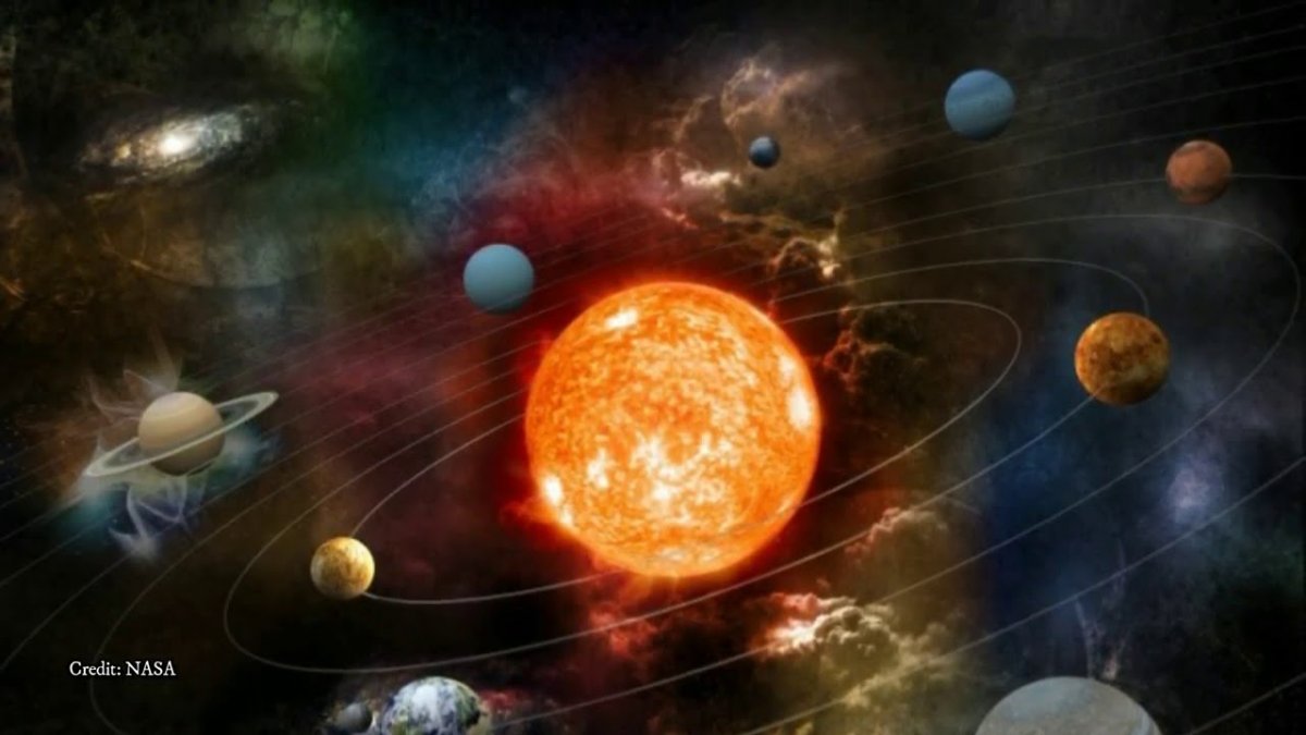 Планеты вокруг солнца