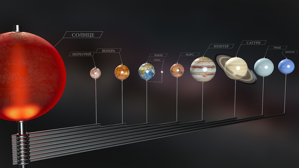 Модель солнечной системы