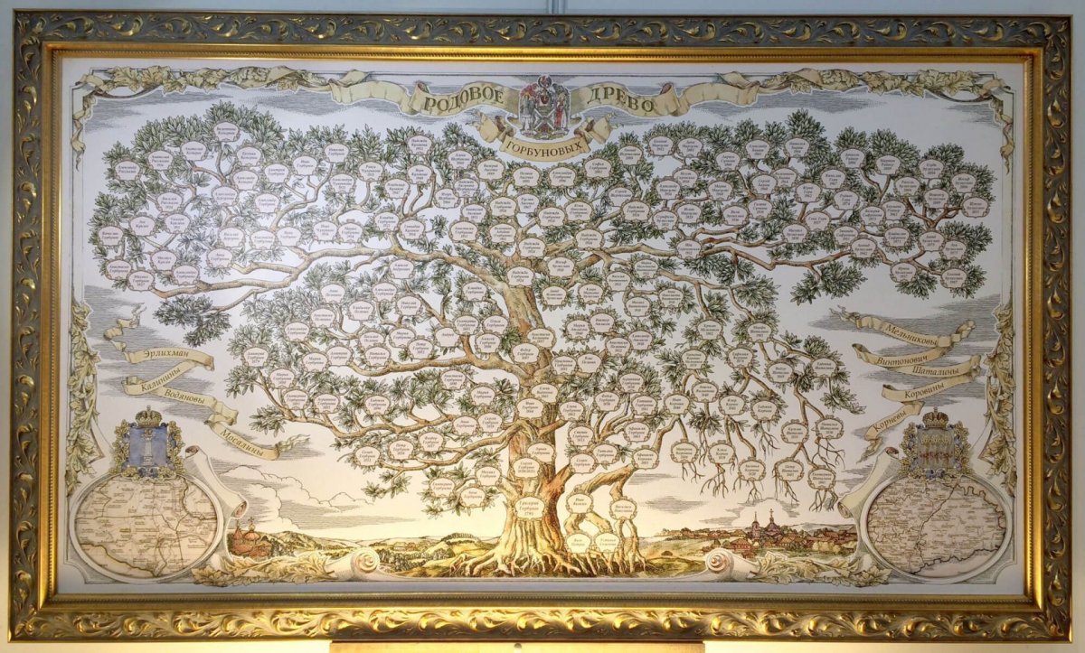 Родословное дерево Марджани