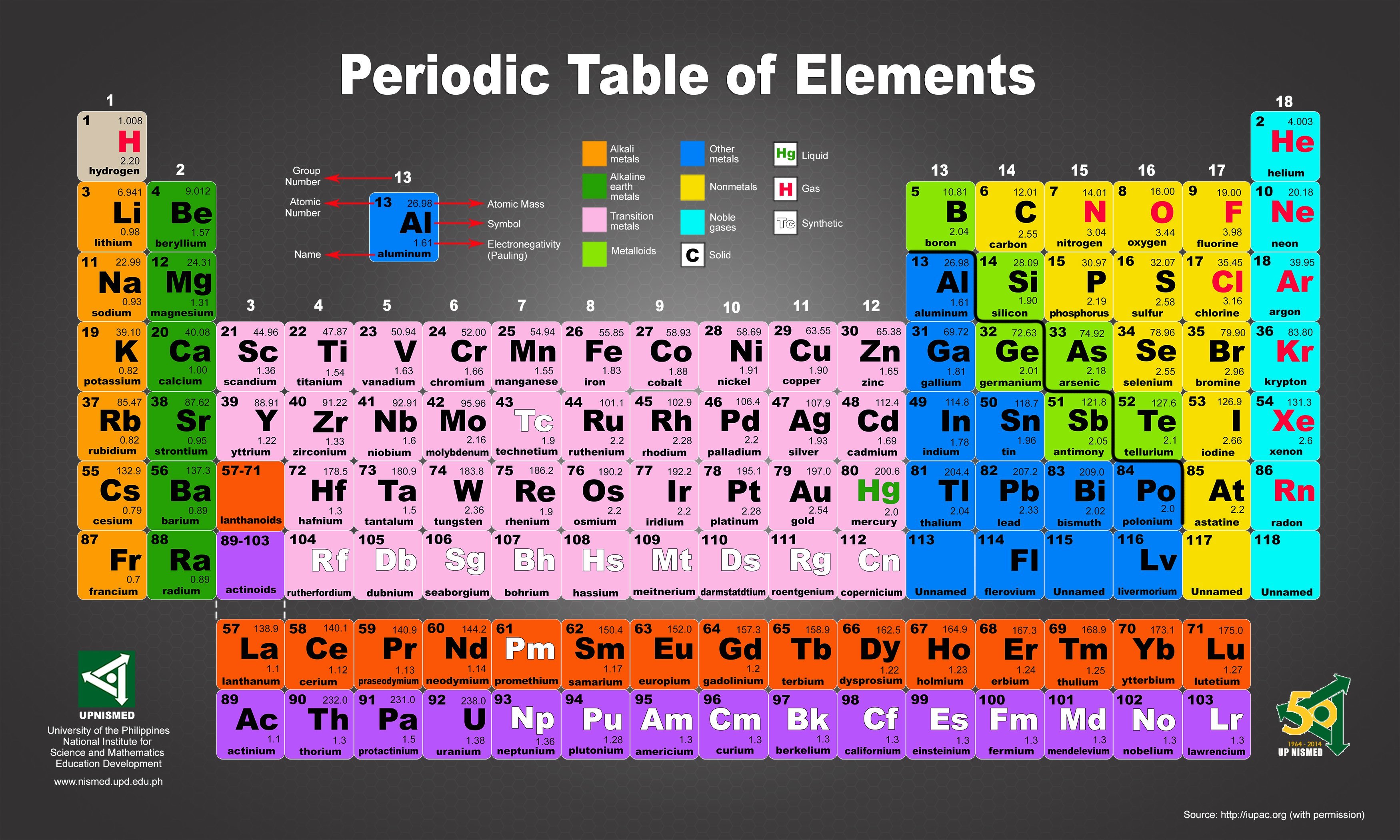 Сколько новых элементов таблицы менделеева. Table of Chemical elements of Mendeleev. Менделеев периодическая таблица химических элементов. Современная таблица Менделеева 118 элементов. Periodic Table of Chemical elements Mendeleev.