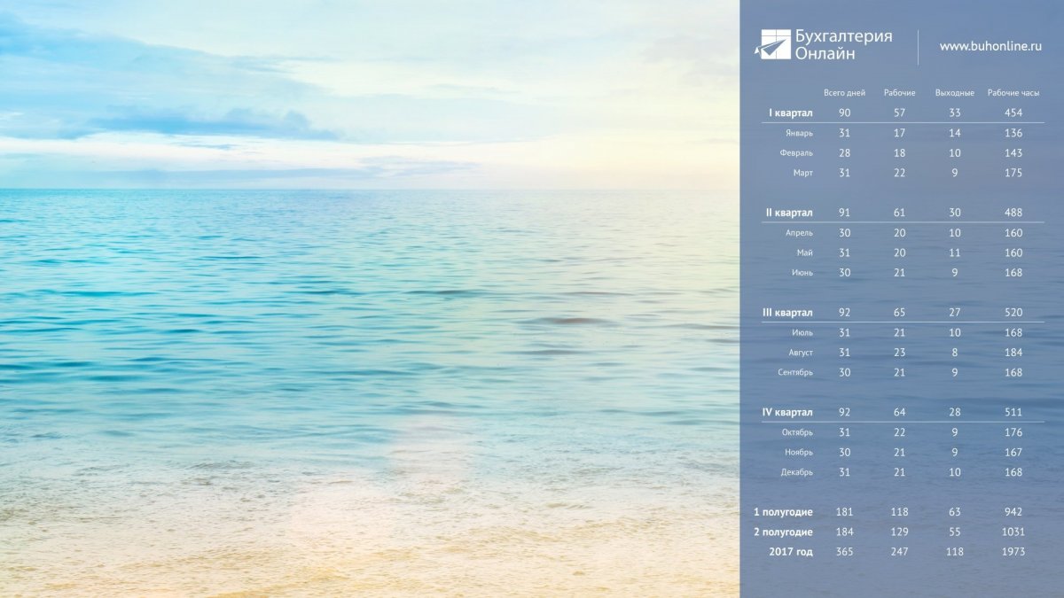 Бухгалтерские услуги
