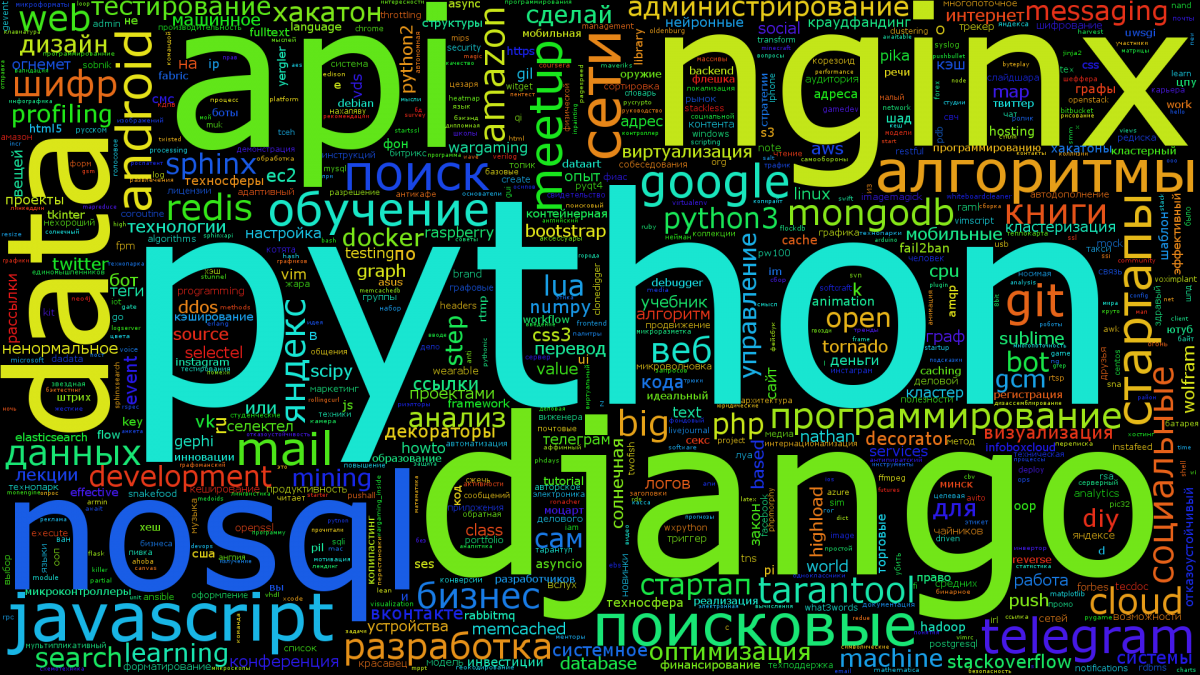 Обои программирование