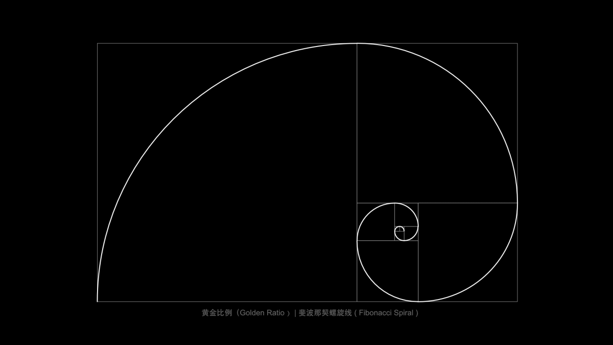 Золотое сечение Golden ratio