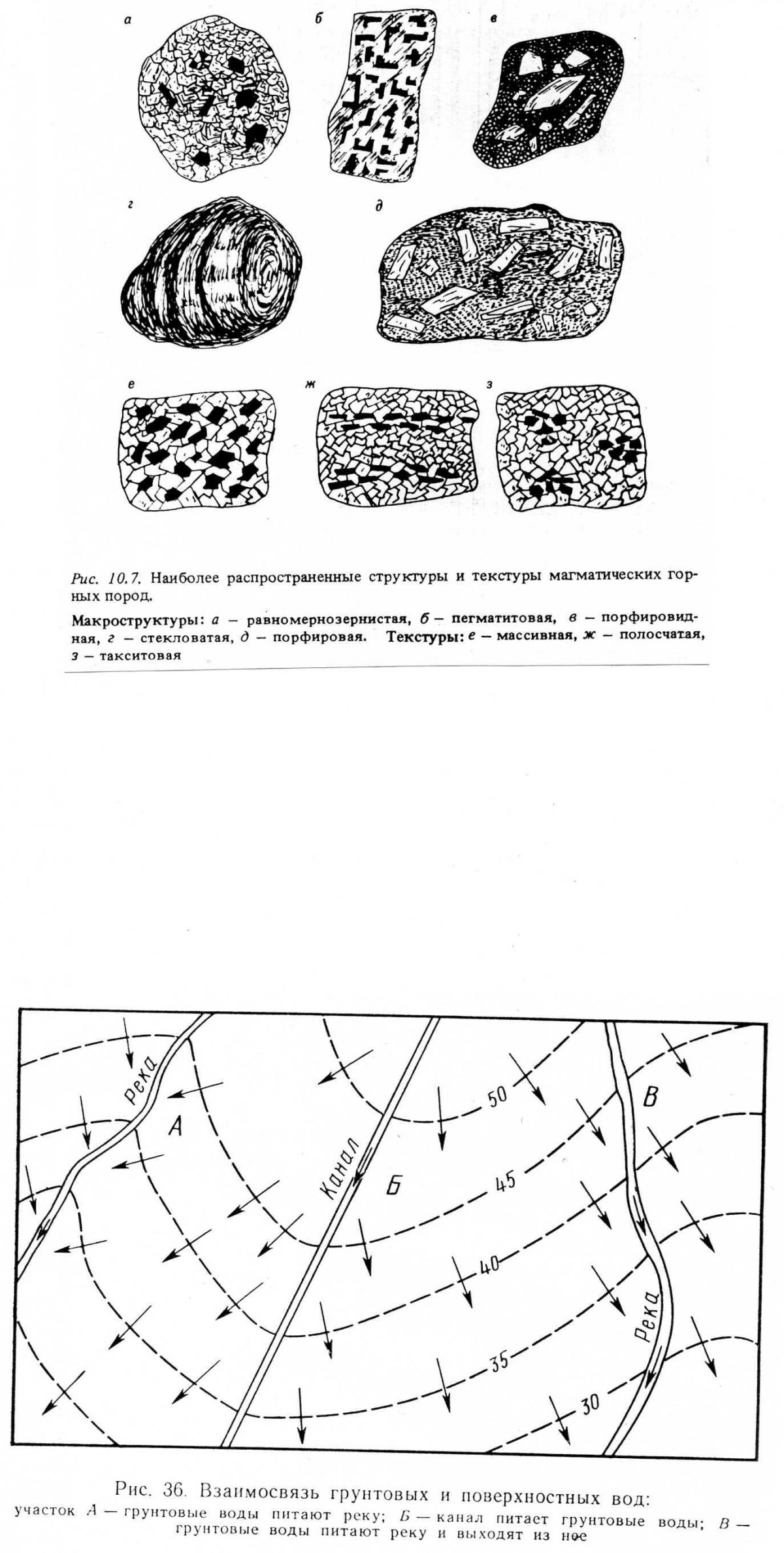 Магматические глубинные горные породы