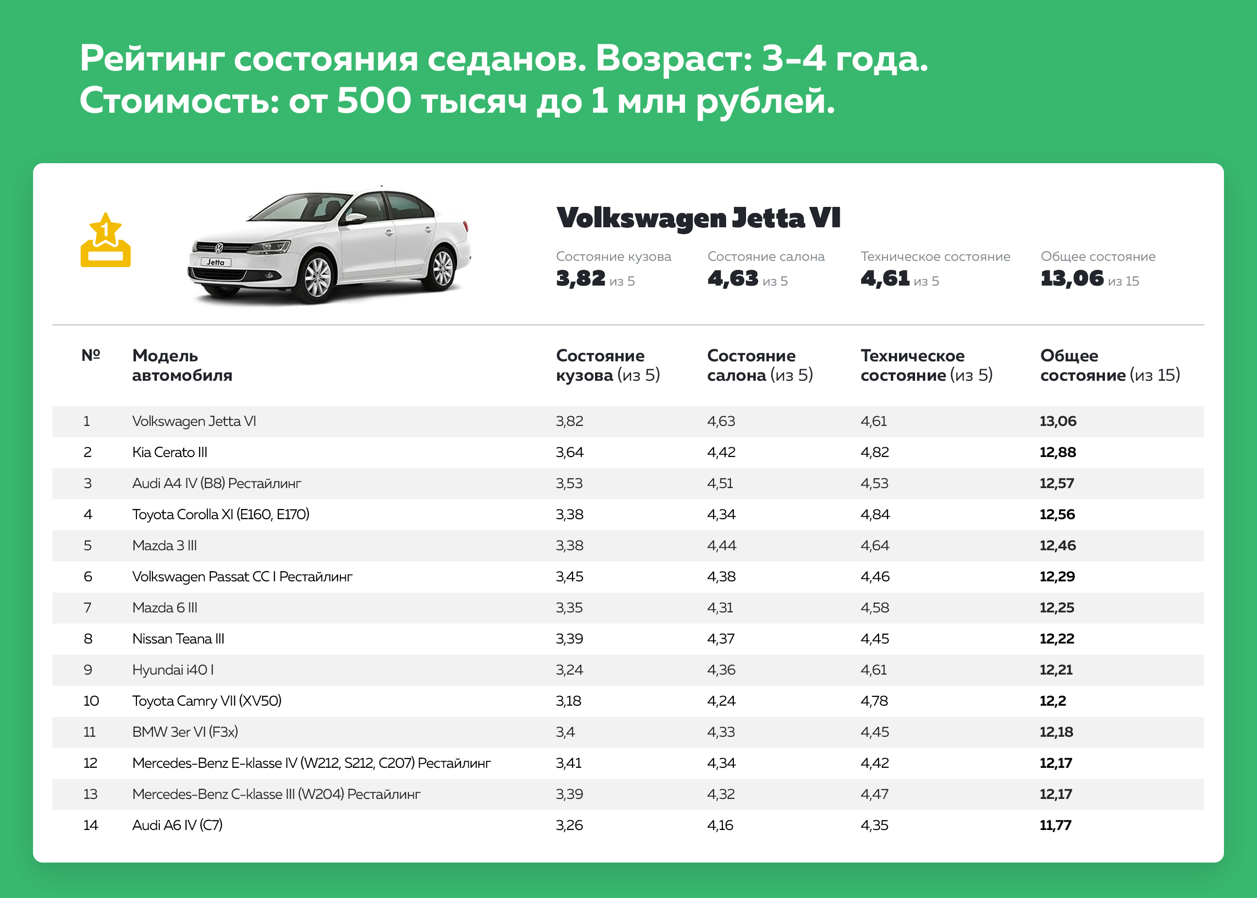 Какую Машину Лучше Купить В России