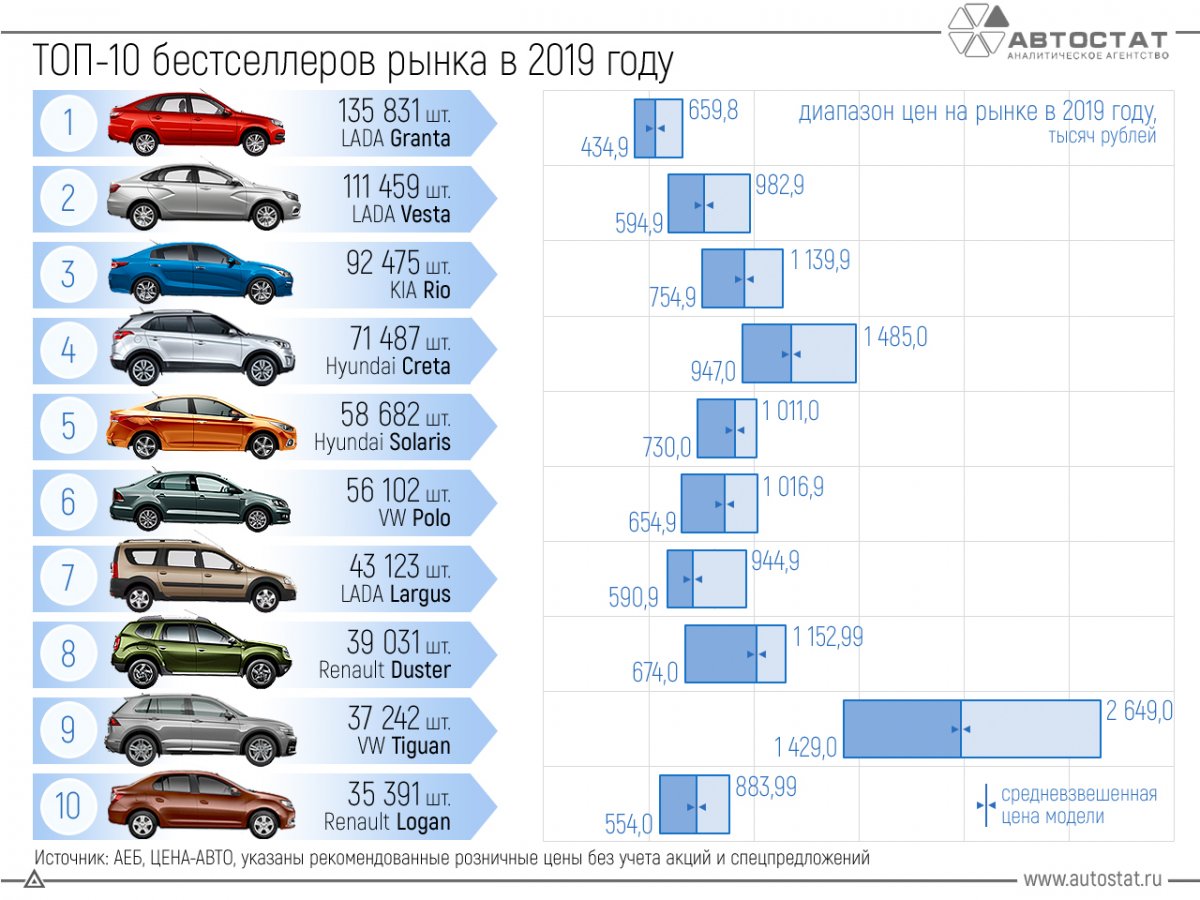 Тойота для японского рынка Модельный ряд