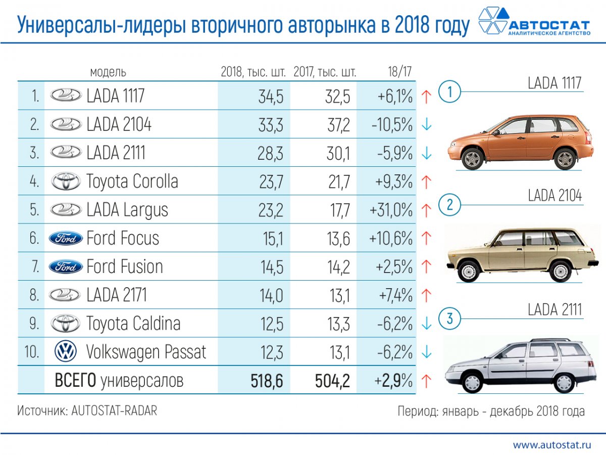 Много машин