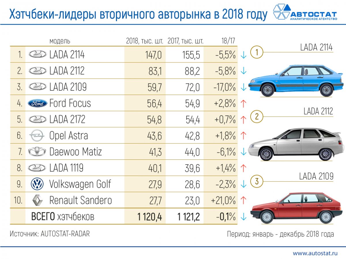 Самые продаваемые авто в России