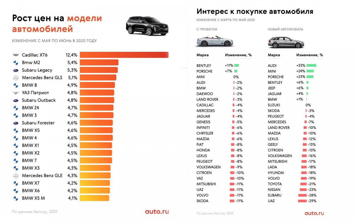 Самые продаваемые автомобили