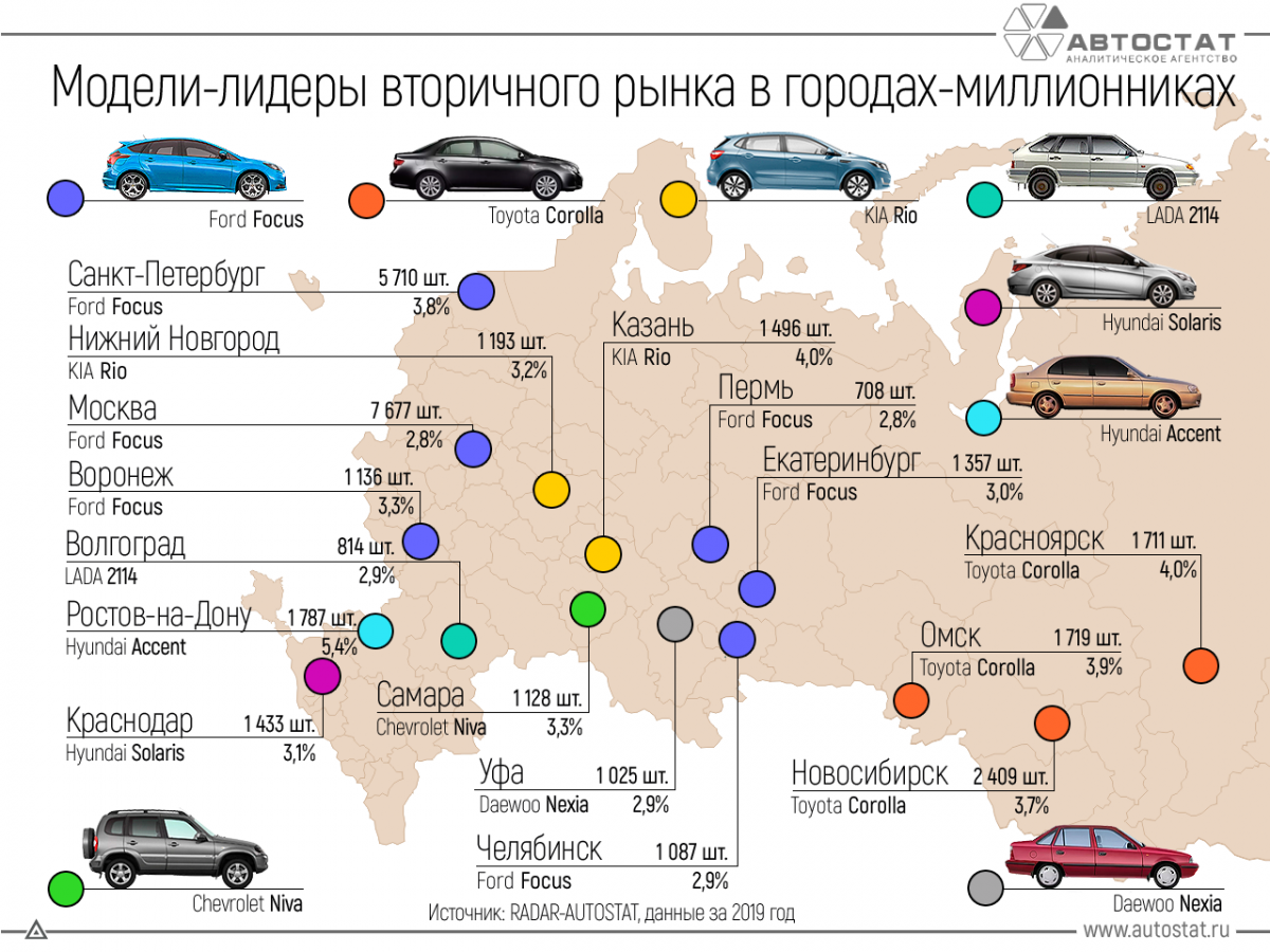 Статистика продаж новых автомобилей в России в 2021 году
