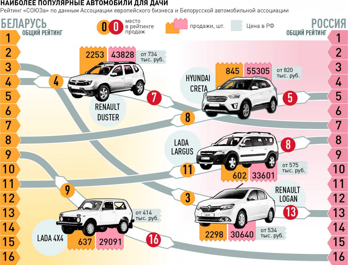 Самый продаваемый автомобиль в России в 2019 году