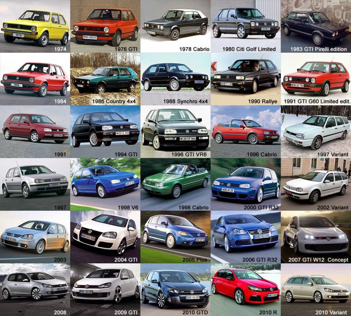 Самый безопасный автомобиль