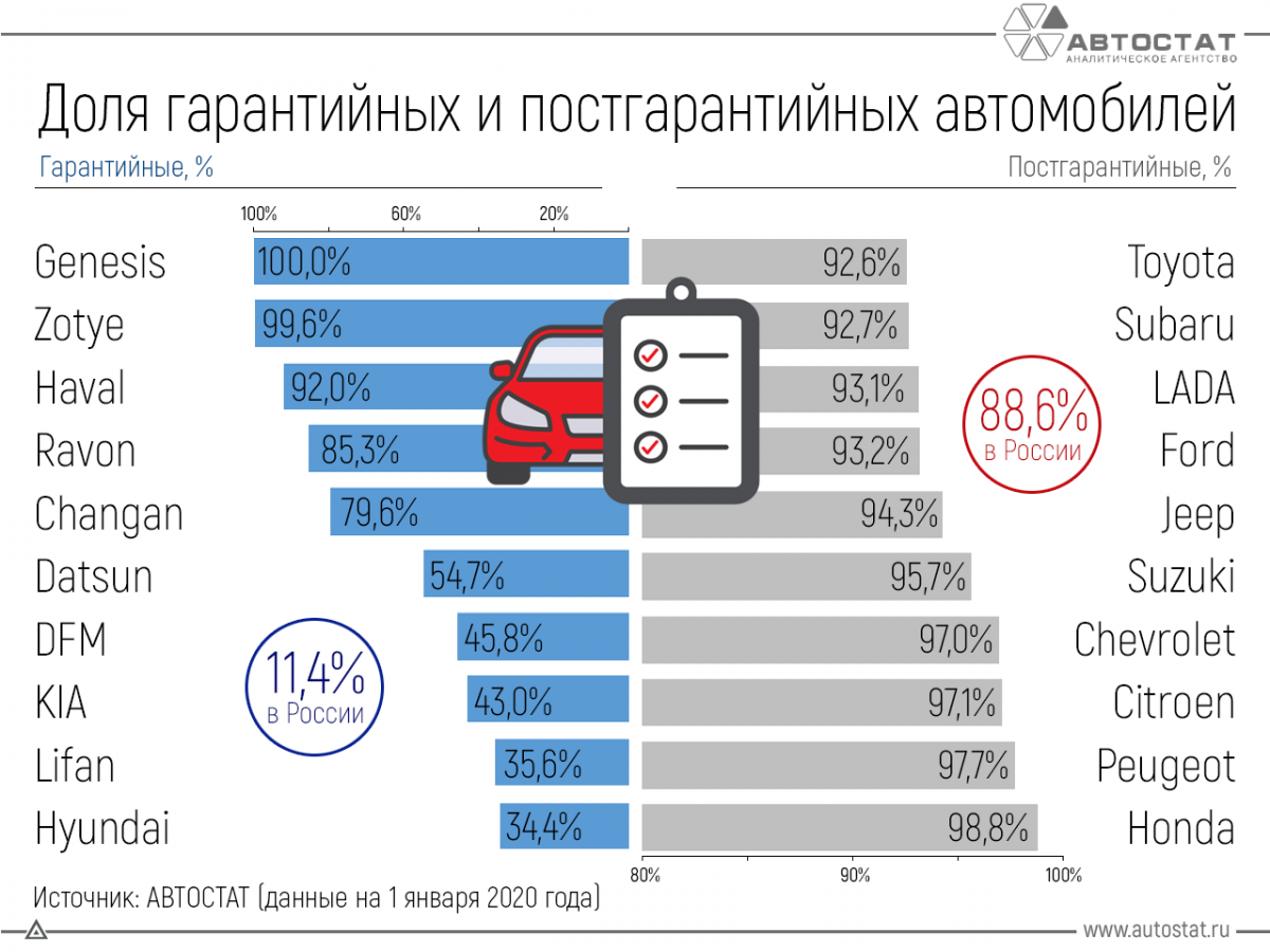 Самые надёжные марки автомобилей мерседесов