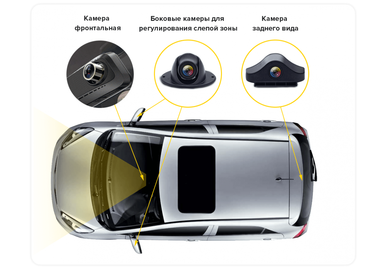 Автомобиль вид сбоку
