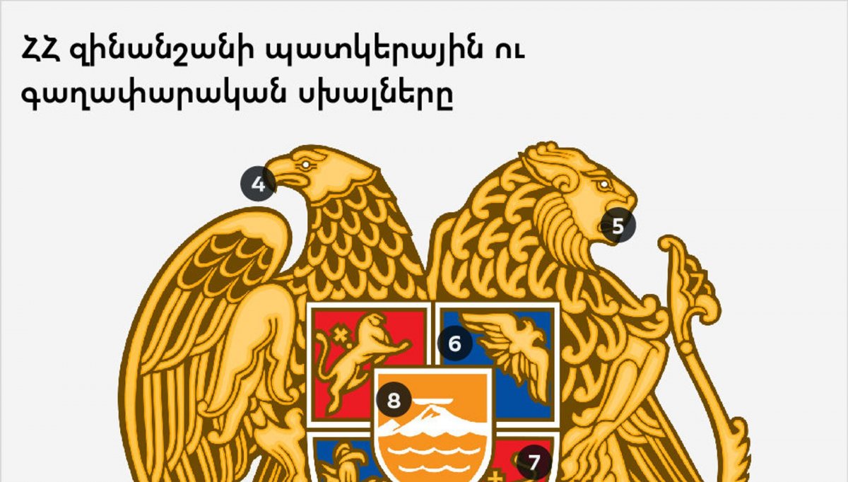 Флаг первой Республики Армении