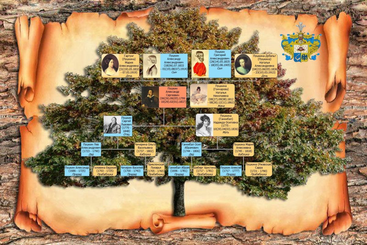 Родословное дерево