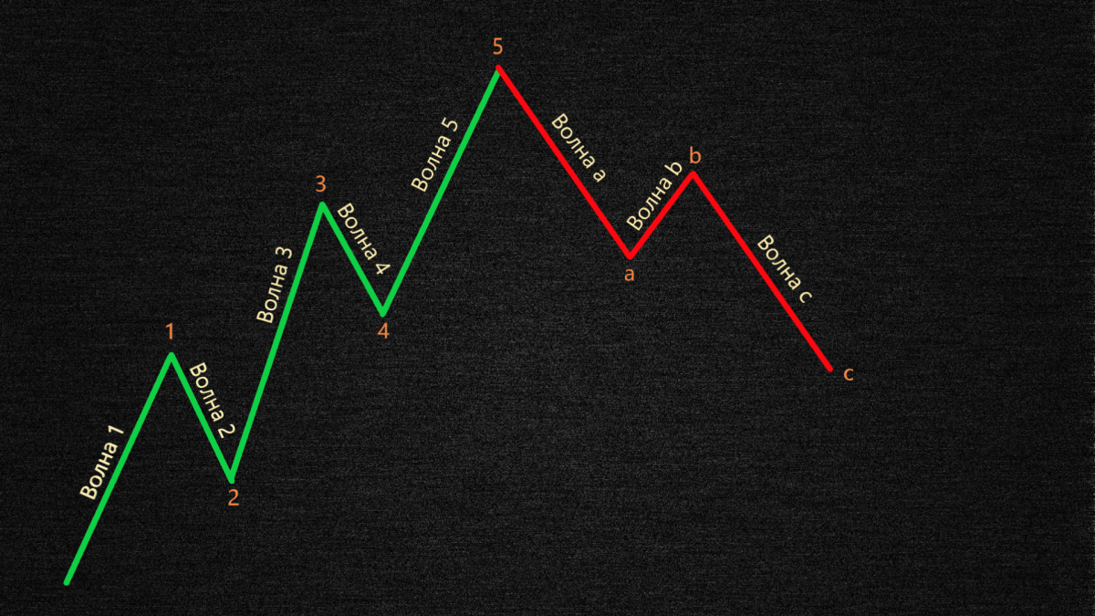 Трейдинг обои для рабочего стола