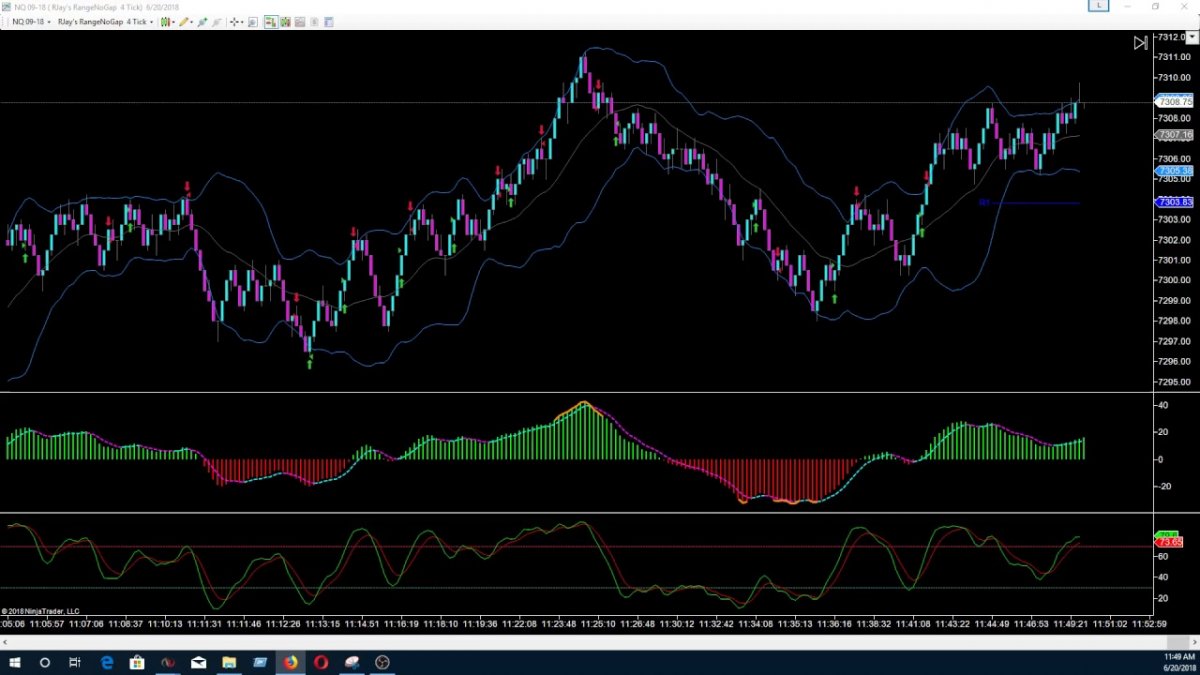 Марки трейдинг