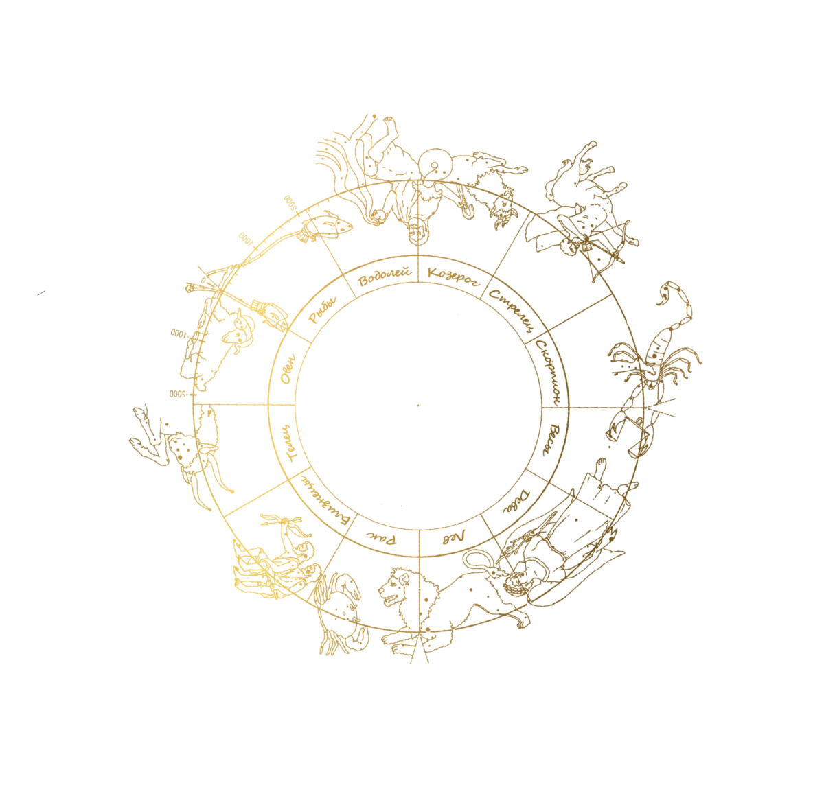 Астрологический фон