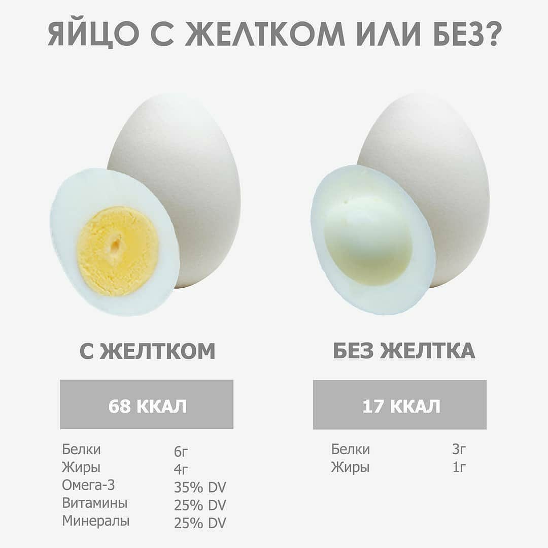 Килокалории куриного яйца