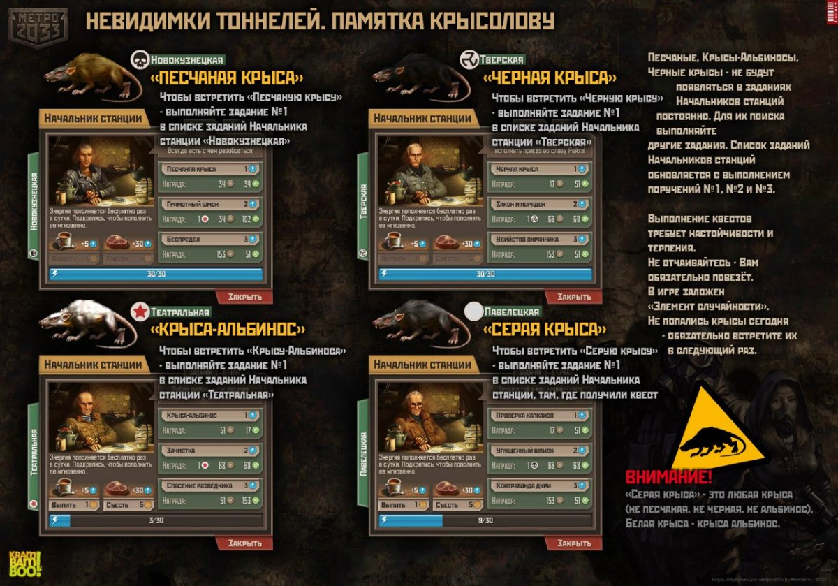 Гигантские крысы в Московском метро