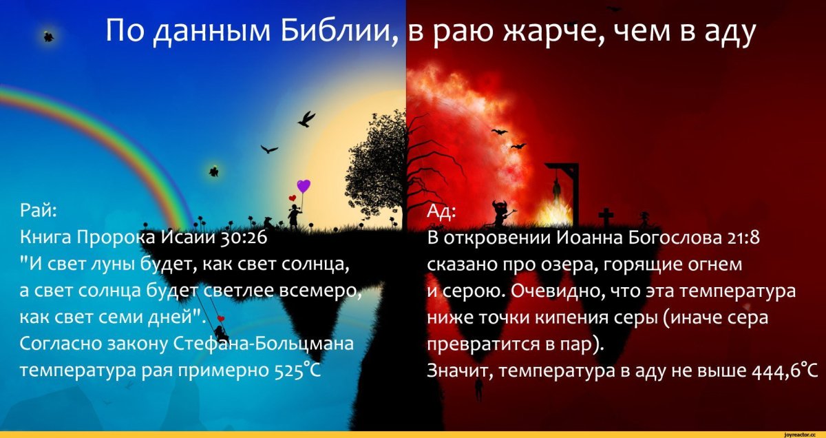 Рай и ад арт