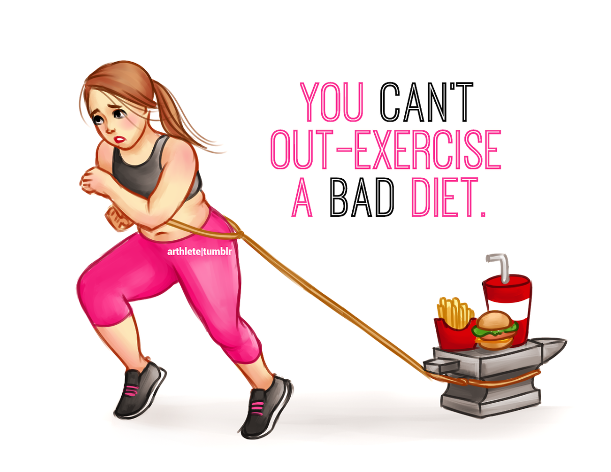 Женское тело