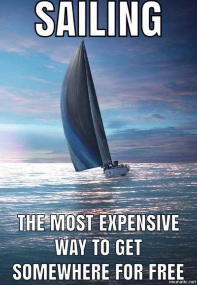 Парус на лодке