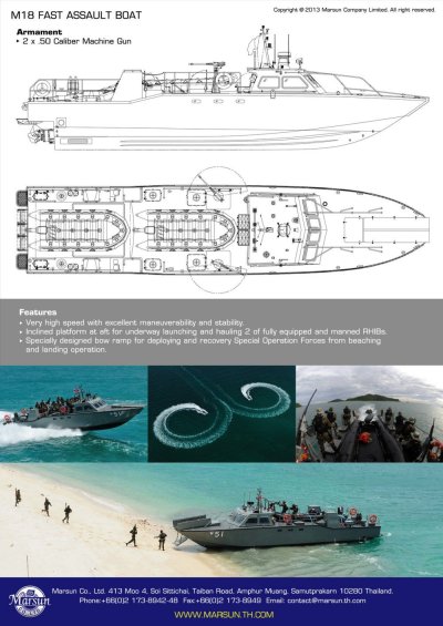 Lancha Boats you can build