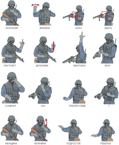 Тактические жесты и команды спецназа