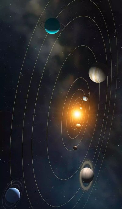 Планеты солнечной системы