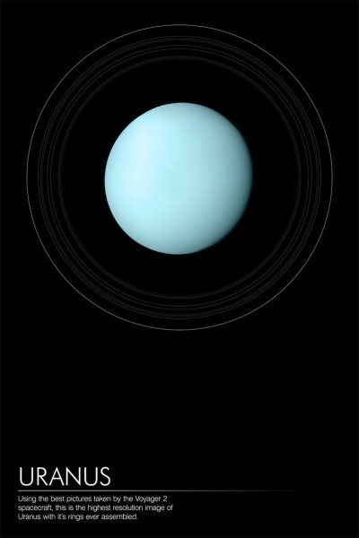 Вояджер Уран