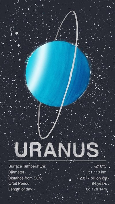 Уран Планета арт