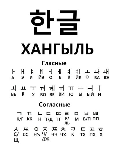 Корейская Азбука хангыль